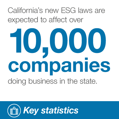 Key stat - California's new ESG laws are expected to affect over 10,000 companies doing business in the state